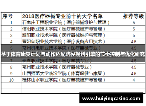 基于体育康复计划与动作适配路径规划引擎的节奏控制与优化研究