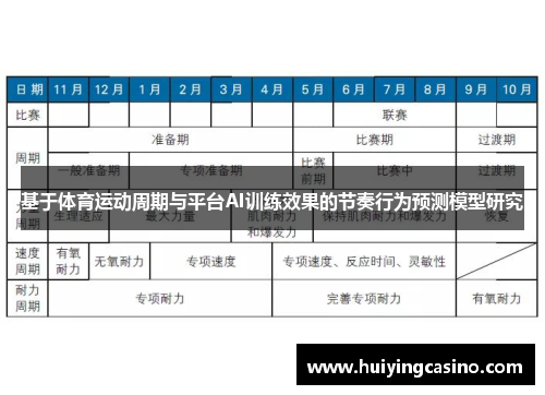 基于体育运动周期与平台AI训练效果的节奏行为预测模型研究
