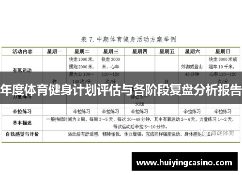年度体育健身计划评估与各阶段复盘分析报告
