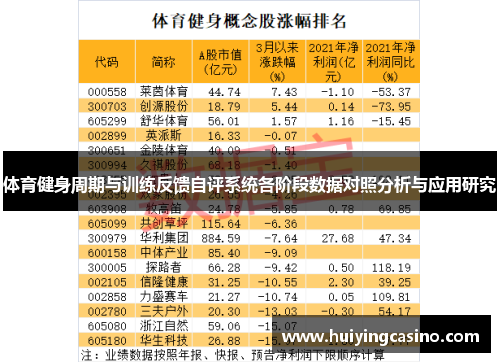 体育健身周期与训练反馈自评系统各阶段数据对照分析与应用研究