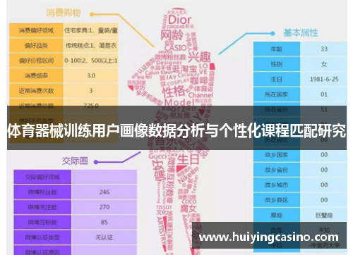 体育器械训练用户画像数据分析与个性化课程匹配研究