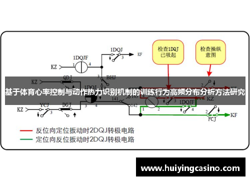 基于体育心率控制与动作热力识别机制的训练行为高频分布分析方法研究