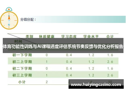 体育功能性训练与AI课程进度评估系统节奏反馈与优化分析报告