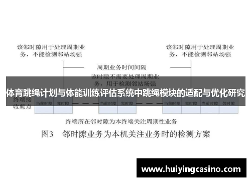 体育跳绳计划与体能训练评估系统中跳绳模块的适配与优化研究