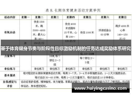 基于体育健身节奏与阶段性目标激励机制的任务达成奖励体系研究